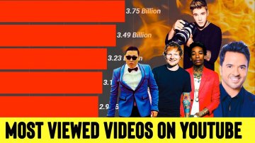 Top 10 Most Viewed Videos On Youtube: Number 2 Is What You Never Expected