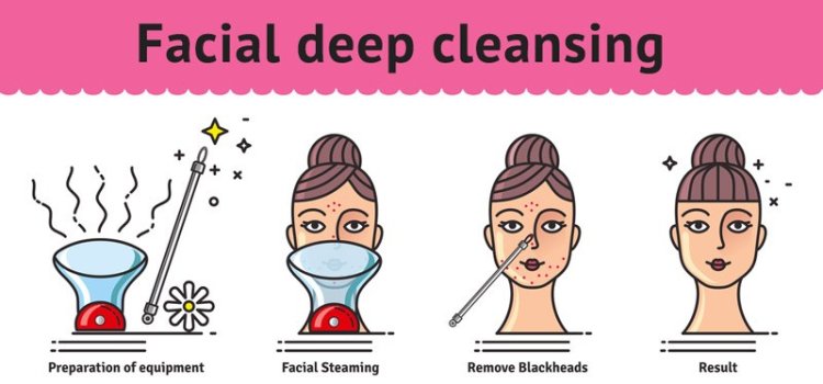 Facial Deep Cleansing