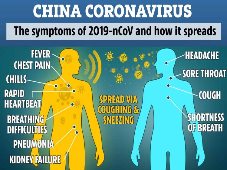 Coronavirus-Symptoms