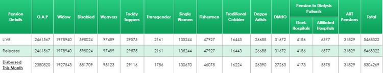 Ysr-Pension-Kanuka-Disbursement-Report
