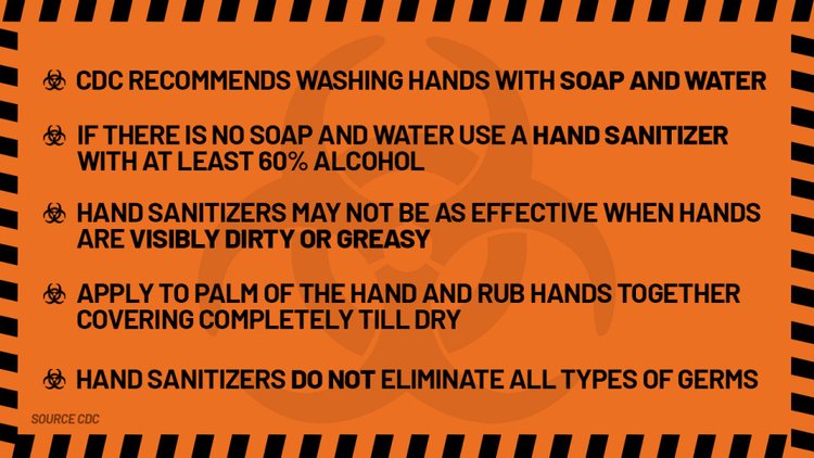 Cdc Advises on using hand sanitizer