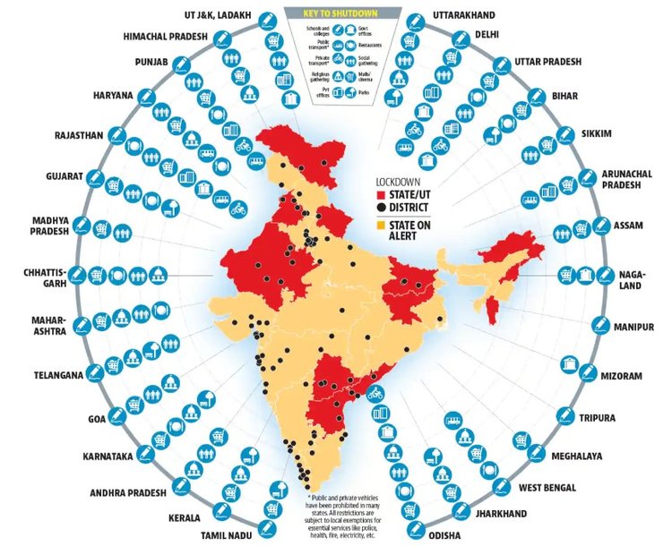 Lockdown States In India 2