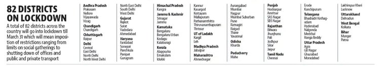 Lockdown States In India