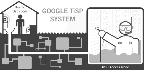 April Fools Joke Google 2