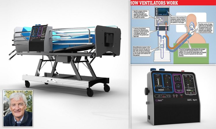 Us Government Ventilators