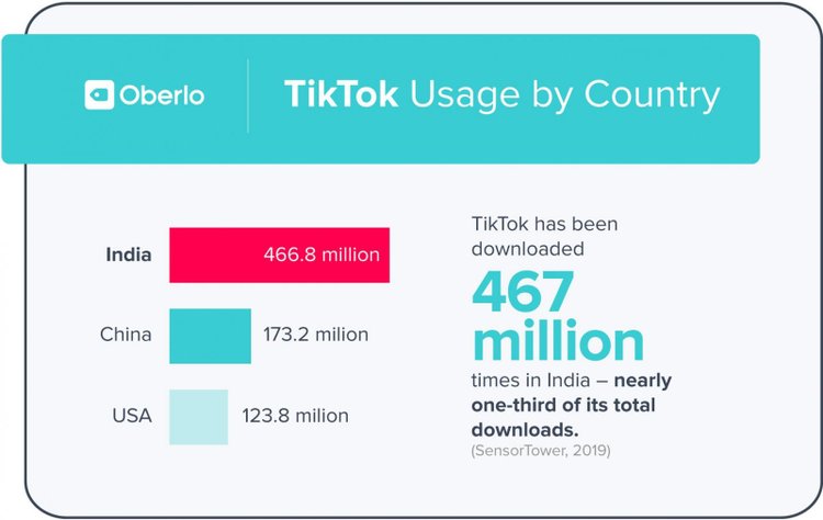 Tiktok Down