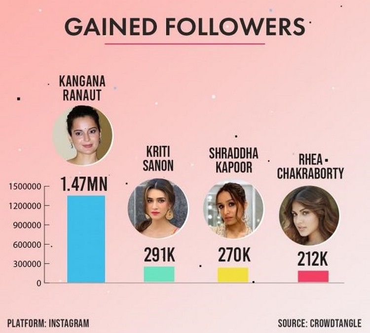 Kanganagain