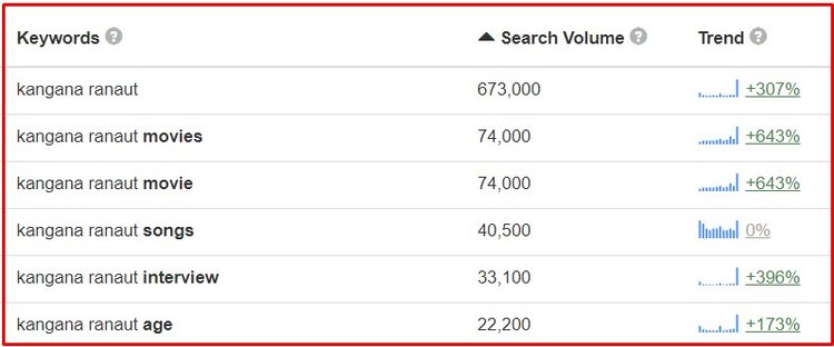 Kangana Ranaut Search 2