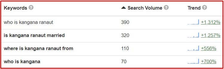 Kangana Ranaut Search 3
