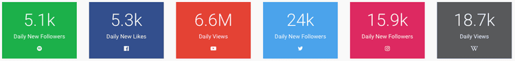 1d Vs Bts Stat 2