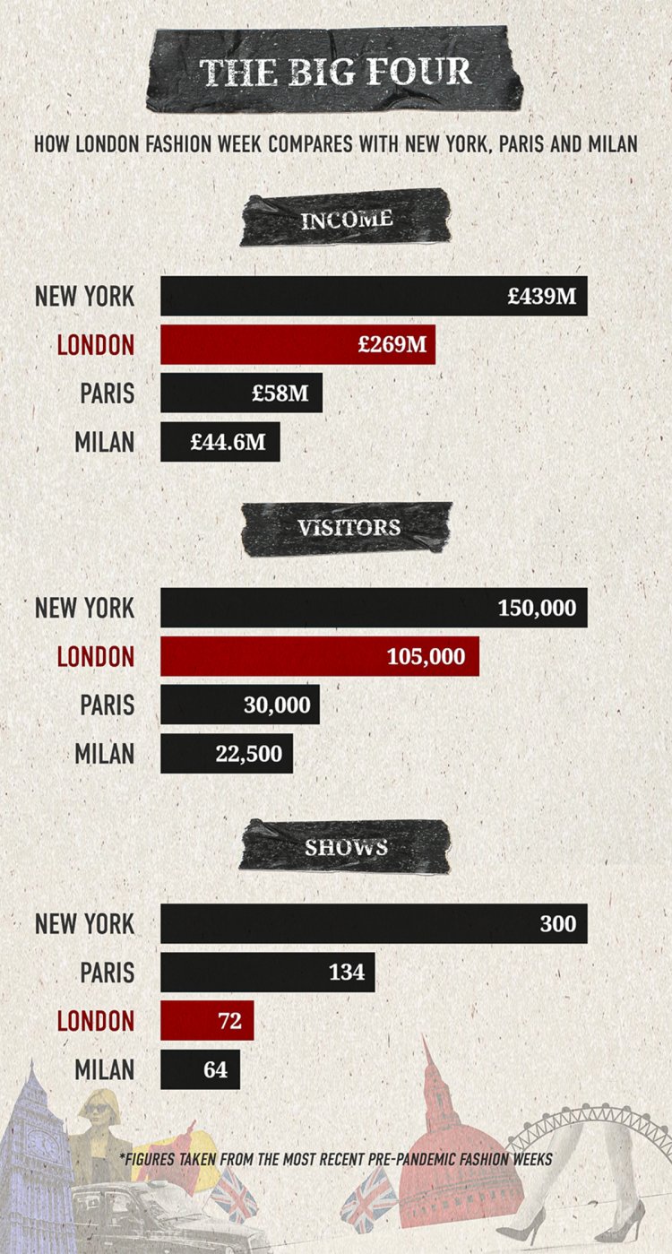 Big Four Infographic