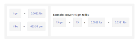 How To Conver Grams To Pounds